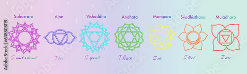Chakras yoga set: muladhara, svadhisthana, manipura, anahata, vishuddha, ajna, sahasrara vector line art.