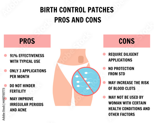 Birth control patches pros and cons