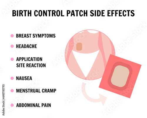 Birth control patch side effects 