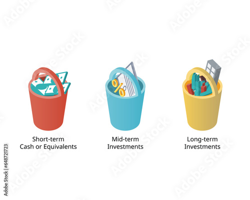 The Three Bucket rule of money  to build wealth for retirement