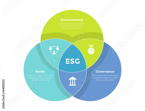 esg environmental social governance infographics template diagram with big circle joined shape 3 point step creative design for slide presentation