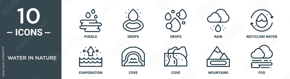 water in nature outline icon set includes thin line puddle, drops ...