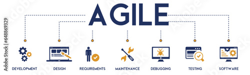 Agile banner website icon vector illustration concept with icon of development, design, requirements, maintenance, debugging, testing and software on white background