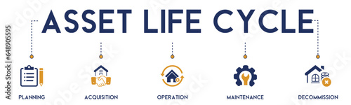 Asset life cycle banner website icon vector illustration concept with icon of planning, acquisition, operation, maintenance, and decommission on white background