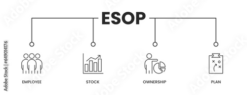 ESOP icons banner. ESOP banner with icons of Employee, Stock, Ownership, and Plan. Vector illustration.