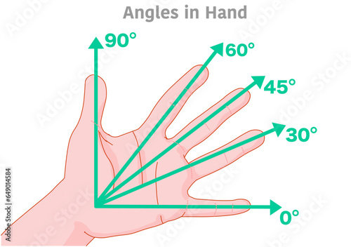 Angles in hand. Measure degrees your finger tips arrows. 15, 30, 45, 60, 90 degrees, protractor geometry lesson. Approximately measurement. Miter ring, middle, index finger, your thumb. Vector
