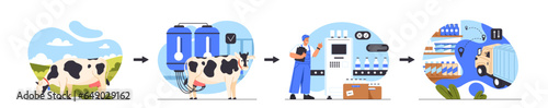 Milk production process banner. Manufacturing of dairy products. Plant and factory with farmer and cow. Healthy and natural food. Cartoon flat vector illustration isolated on white background
