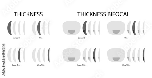 Set of Thickness bifocal types of lens glasses - frame medical fashion accessory illustration. Sunglass silhouette style, flat spectacles eyeglasses sketch outline isolated on white background