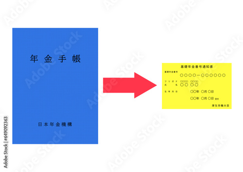 年金手帳から基礎年金番号通知書へ変更される