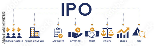 Ipo banner website icon vector illustration concept of initial public offering with icon of crowdfunding, public company, approved, investor, trust, equity, stock and risk on white background