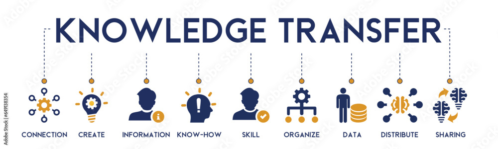Knowledge transfer banner website icon vector illustration concept with icon of connection, create, information, know-how, skill, organize, data, distribute and sharing on white background Knowledge transfer banner website icon vector illustration concept with icon of connection, create, information, know-how, skill, organize, data, distribute and sharing on white background