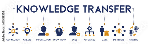 Knowledge transfer banner website icon vector illustration concept with icon of connection, create, information, know-how, skill, organize, data, distribute and sharing on white background