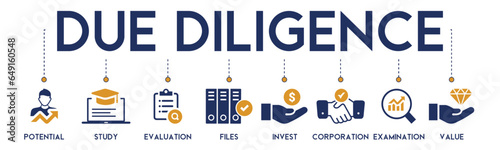 Due diligence banner website icon vector illustration concept with icon of potential, study, evaluating, files, invest, corporation, examination and value on white background