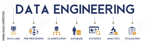 Data engineering banner website icon vector illustration concept with icon of data lake, pre-processing, classification, database, statistics, analytics and evaluation on white background