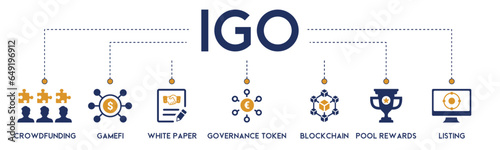 IGO banner website icon vector illustration concept of initial game offering with icon of crowdfunding, gamefi, white paper, governance token, blockchain, pool rewards and listing on white background