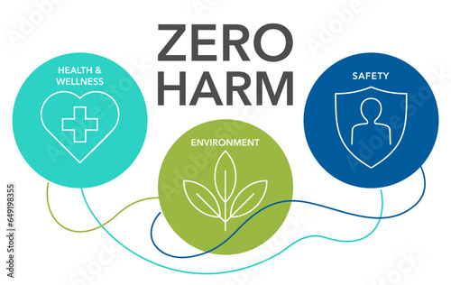 Zero Harm strategy - healthy and safe workplace 