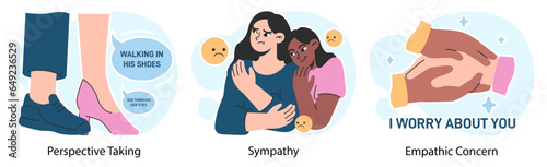 Empathy set. Deep understanding of emotions, sympathy and compassion