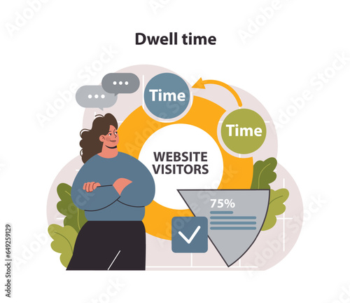Dwell time. Information retrieval, time user spends viewing a document