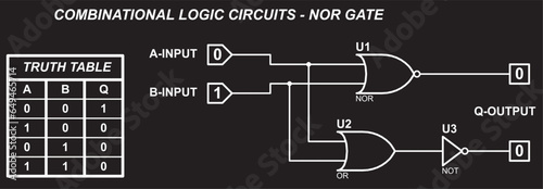 Combinational logic circuits - NOR gate.
Vector diagram of the operation of the logical element NOR. Element NOR operation logic. Digital logic gates.  Truth table of the element NOR.