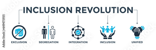 Inclusion revolution banner web icon vector illustration concept with icon of exclusion, segregation, integration, inclusion and unified