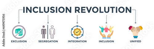 Inclusion revolution banner web icon vector illustration concept with icon of exclusion, segregation, integration, inclusion and unified