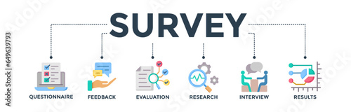 Survey banner web icon vector illustration concept for customer satisfaction questionnaire feedback with an icon of evaluation, research, interview, and result