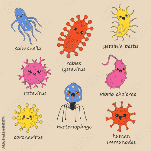 Set of Cute Cartoon bacteria, virus character with names. Old animation 60s 70s, funny cartoon characters. Trendy illustration in retro style.	
