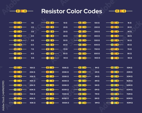 Vászonkép Vector elements representing resistor color codes and values set against a dark-themed background