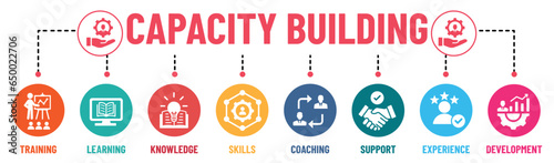 Capacity Building banner infographic rounded background colours with icons set. Training, learning, knowledge, skills, coaching, support, experience and development. Vector illustration