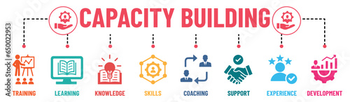 Capacity Building banner infographic colors with solid icons set. Training, learning, knowledge, skills, coaching, support, experience and development. Vector illustration