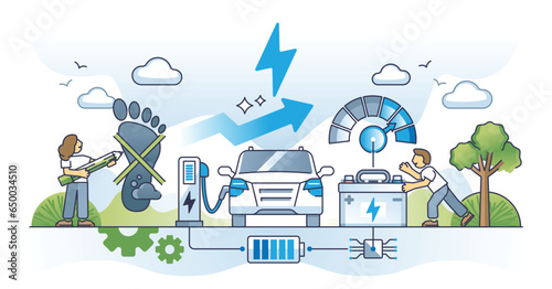 Future of sustainable transports and EV popularity growth outline concept. Fast and smart electric vehicle battery charge for environmental transportation or reduced CO2 footprint vector illustration