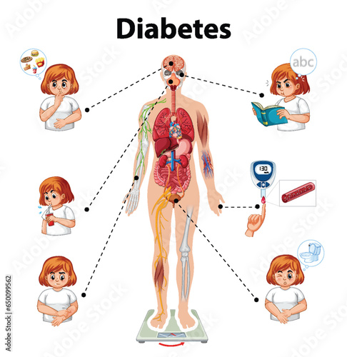 Study of Diabetes: Signs and Symptoms