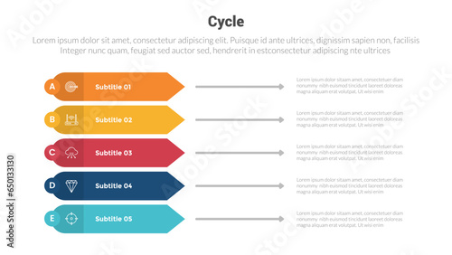 cycle or cycles stage infographics template diagram with round rectangle arrow edge 5 point step creative design for slide presentation