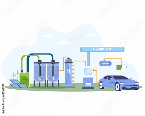 Green hydrogen fuel as future alternative fuel source from solar and wind energy with zero emission
