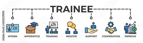 Trainee banner web icon vector illustration concept for internship training and learning program apprenticeship with an icon of intern, apprentice, training, mentor, support, cooperation and improve