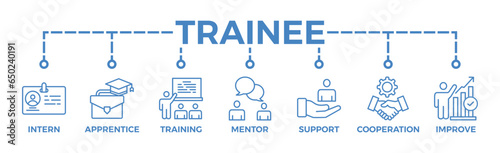 Trainee banner web icon vector illustration concept for internship training and learning program apprenticeship with an icon of intern, apprentice, training, mentor, support, cooperation and improve