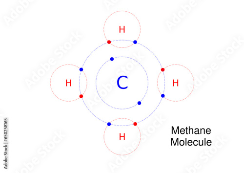 Methane Molecule