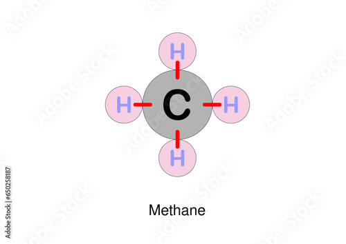 Methane