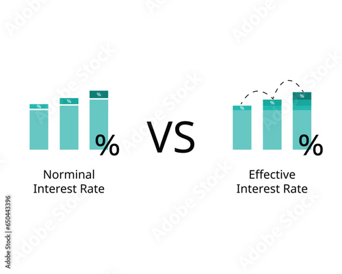 Difference between nominal interest rate and effective interest rates