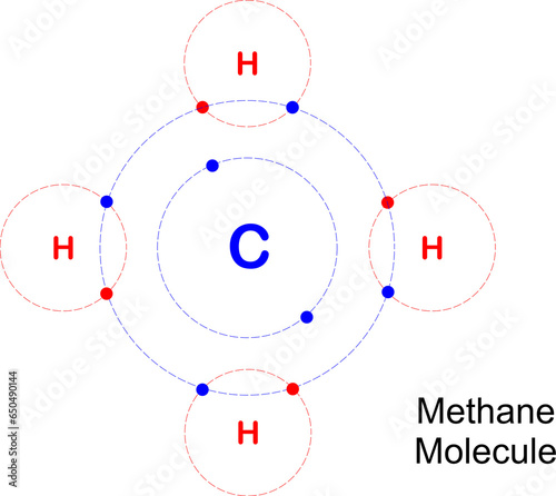 Photos Methane Molecule