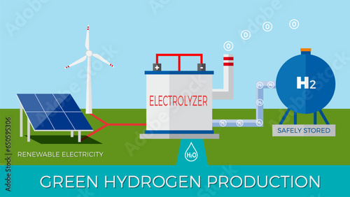 Renewable energy. and storage. Green hydrogen production plant and storage using wind  and solar power.