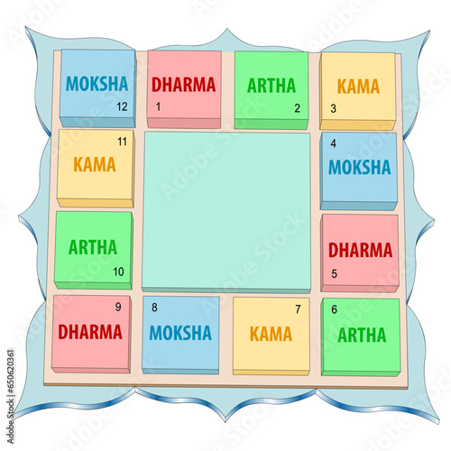 South Indian Chart Format. Hindu astrological Natal Card for Personal Horoscope.  Vedic Jyothish calculator. 