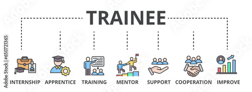 Trainee web banner icon vector illustration concept for internship training and learning program apprenticeship with intern, apprentice, training, mentor, support, cooperation and improve icon