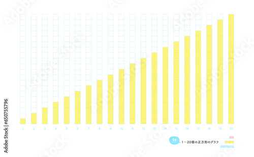 1から20まで数を視覚化した縦棒グラフのセット - 1列20マスの縦に並んだ正方形