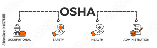 OSHA banner web icon glyph silhouette for occupational safety and health administration with an icon of worker, protection, healthcare, and procedure