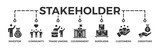 Stakeholder relationship banner web icon vector illustration concept for stakeholder, investor, government, and creditors with icon of community, trade unions, suppliers, and customers