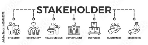 Stakeholder relationship banner web icon vector illustration concept for stakeholder, investor, government, and creditors with icon of community, trade unions, suppliers, and customers