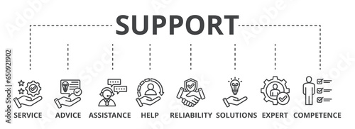 Support web banner icon vector illustration concept with service, advice, assistance, help, reliability, expert, solutions and competence icon