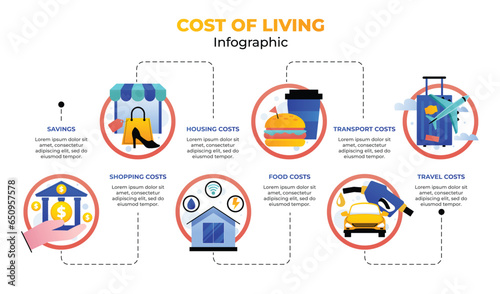 gradient cost of living infographic