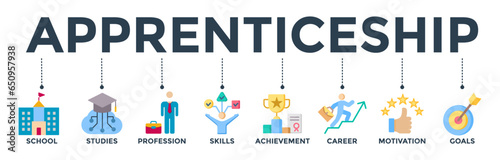 Apprenticeship banner web icon vector illustration concept with icons of school, studies, profession, skills, achievement, career, motivation, and goals